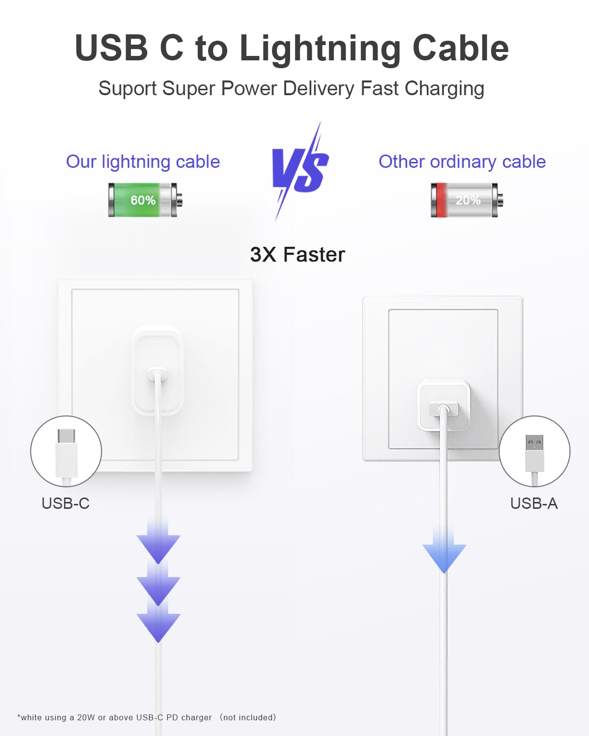 iPhone Charger 5 Pack 6FT USB C to Lightning Cable?Apple MFi Certified?iPhone Charger Fast Charging iphone lightning cable iphone charger cord…