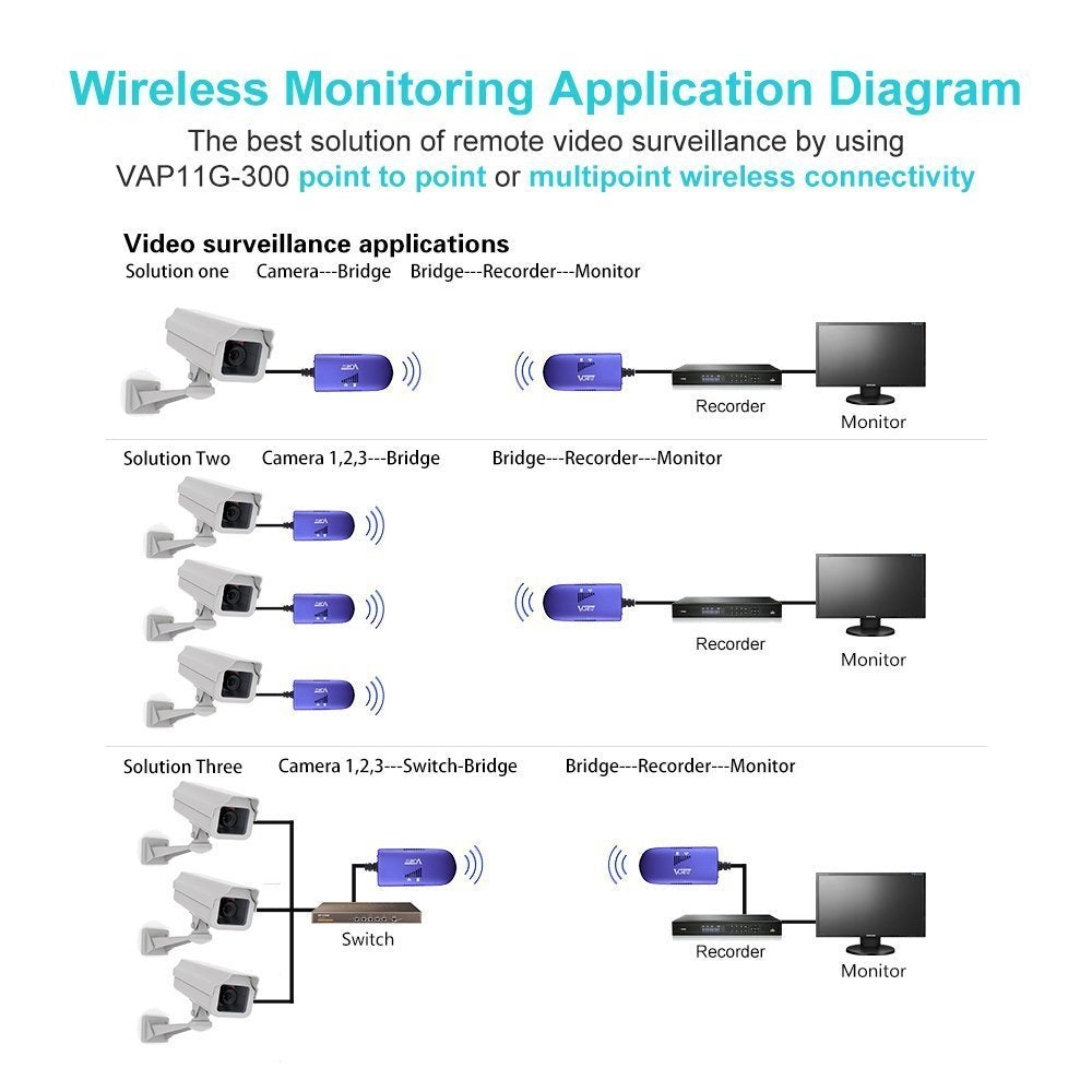 VONETS Industrial Mini 2.4GHz WiFi Bridge/Repeater/Hotspot Extender/WiFi to Wired/AP Signal Booster with 1 RJ45 Male (10/100Mbps) DC/USB Powered