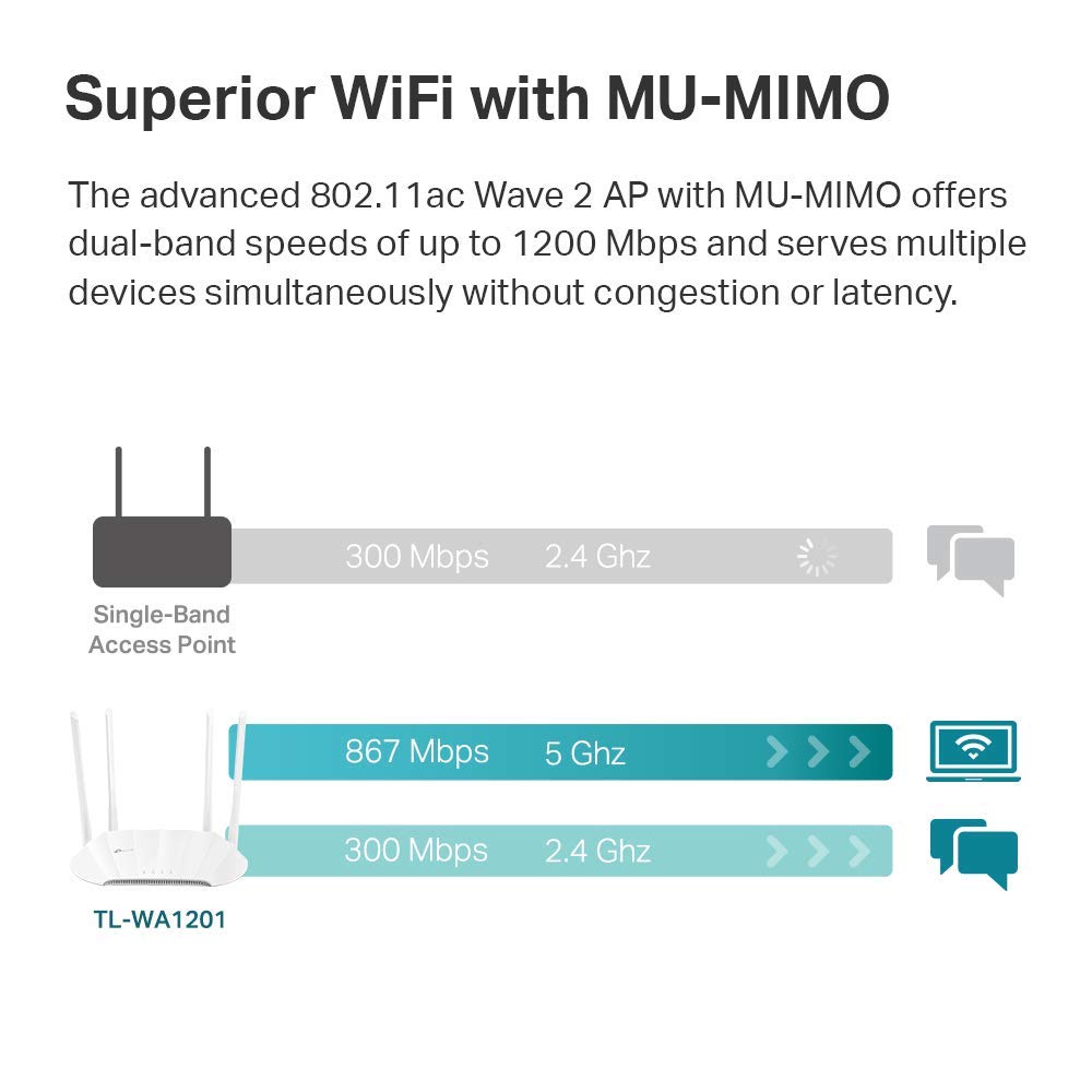 TP-Link AC1200 Wireless Gigabit Access Point - Desktop WiFi Bridge, MU-MIMO & Beamforming, Supports Multi-SSID/Client/Range Extender Mode, 4 Fixed