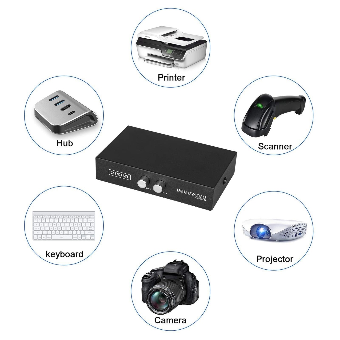 EEEKit 2 Port USB 2.0 Manual Sharing Switch Hub, Printer Scanner Splitter Adapter with 2 Pack USB A to B Cables