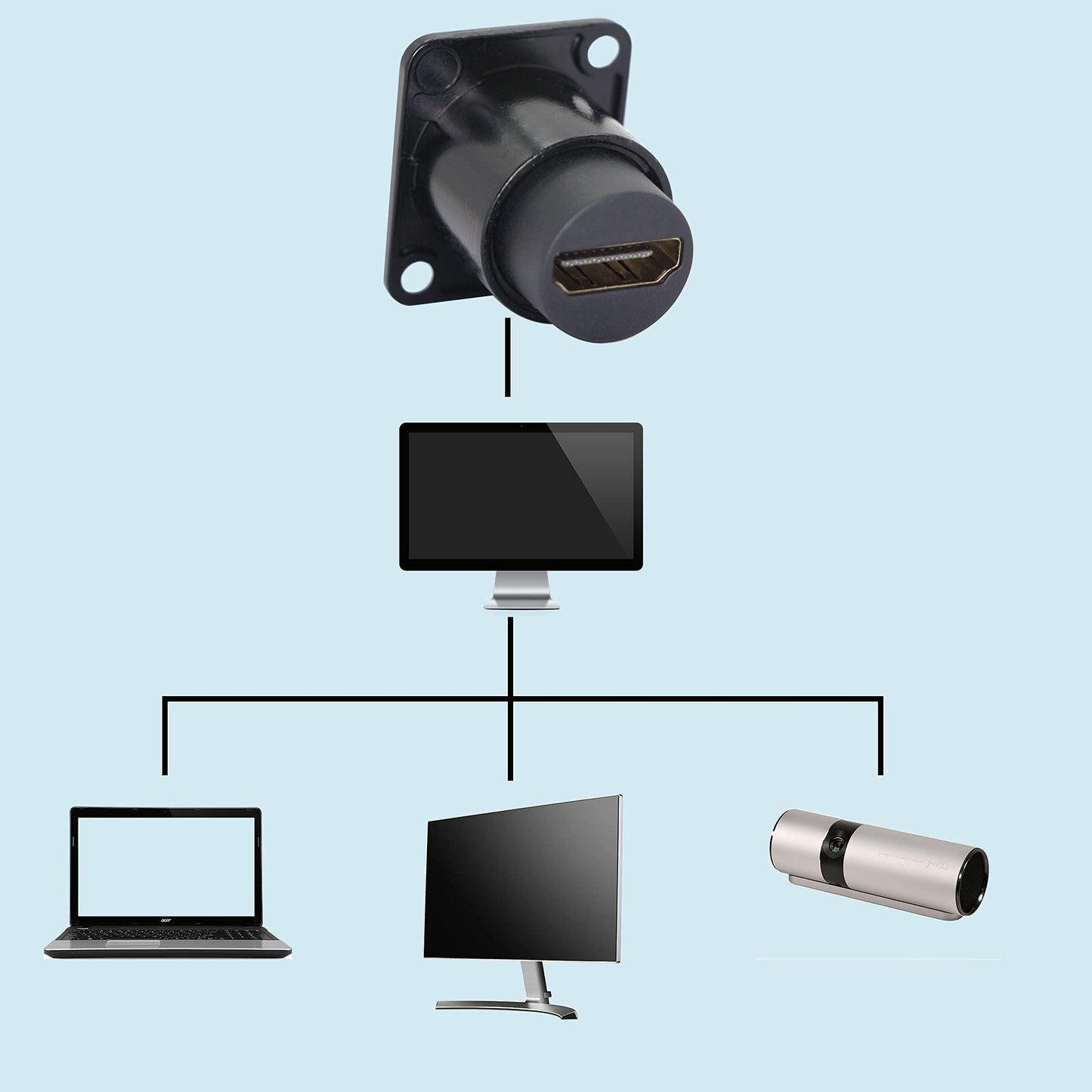 QIANRENON HDMI Panel Mount Connector Socket HDMI2.0 Female to Female Panel Adapter HDMI Straight Connector Mounting Socket for Audio and Video