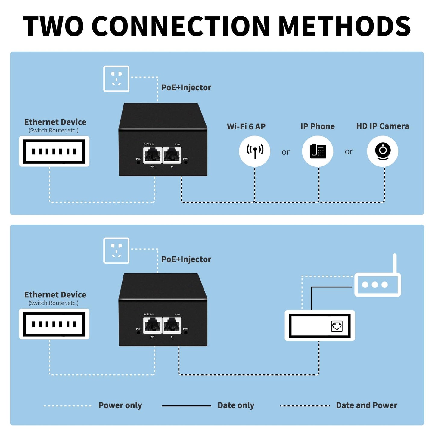 PoE Injector Up to 90w Power Supply, 2.5 Gigabit PoE Adapter for IP Cameras and VoIP Phones Network Distance Up to 328 ft. PoE Power Supply IEEE