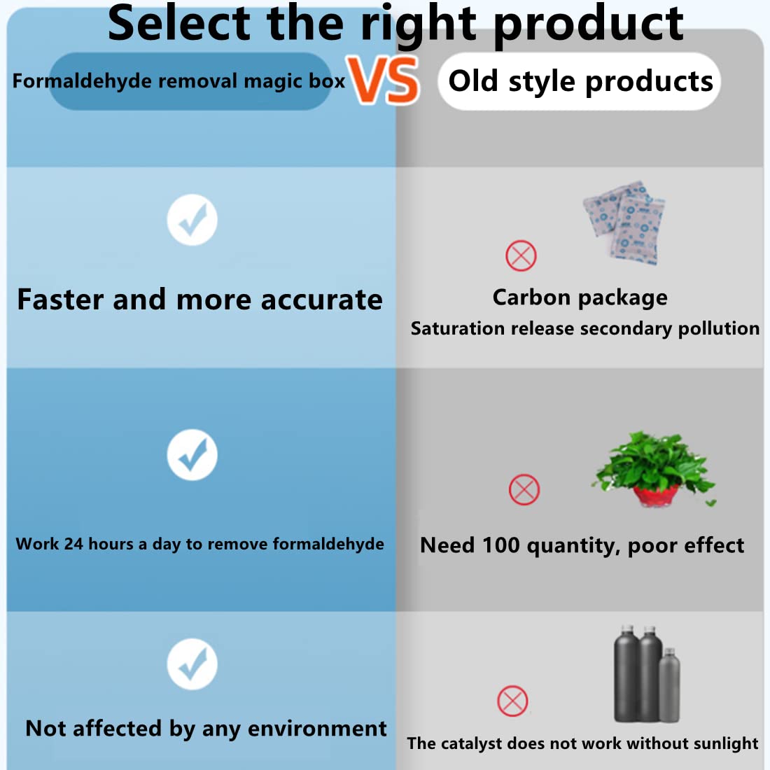 Formaldehyde removal magic box office bedroom wardrobe kitchen new house car room strong purification filtration benzene ammonia TVOC formaldehyde