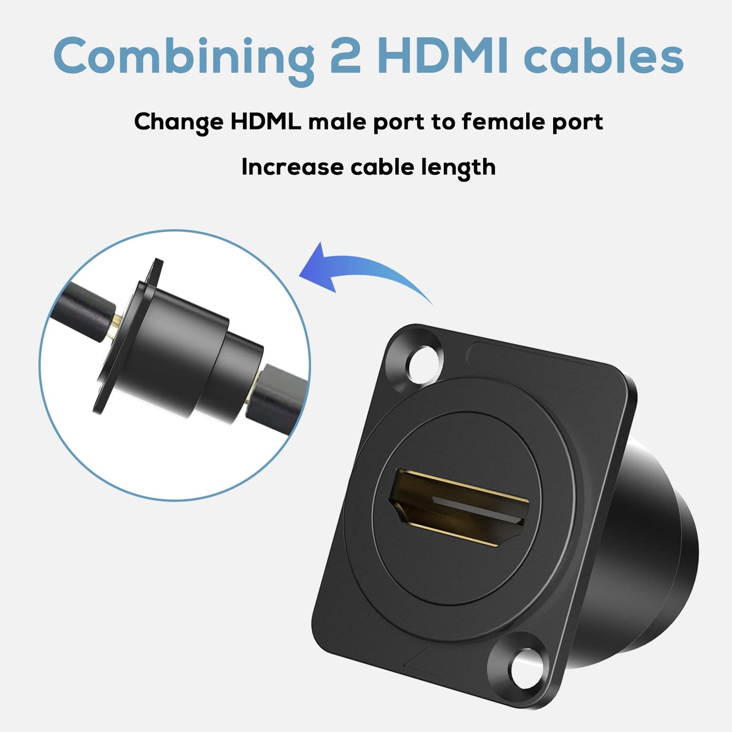 YQMRCZRF 14PCS HDMI Panel Mount Coupler and Panel-Mount Blank Plate Set? HDMI D-Type Pass Through Connector, Female to Female 4K Adapter, Bulkhead