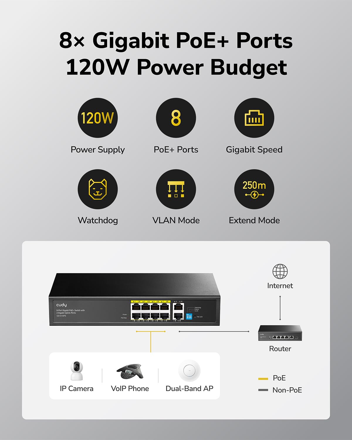 Cudy 8 Port Gigabit PoE Switch, 120 Watts PoE Budget, 8 10/100/1000Mbps PoE+ Ports, 2 Gigabit Uplink Ports , 802.3at, 802.3af, 1/2 (+), 3/6 (-)