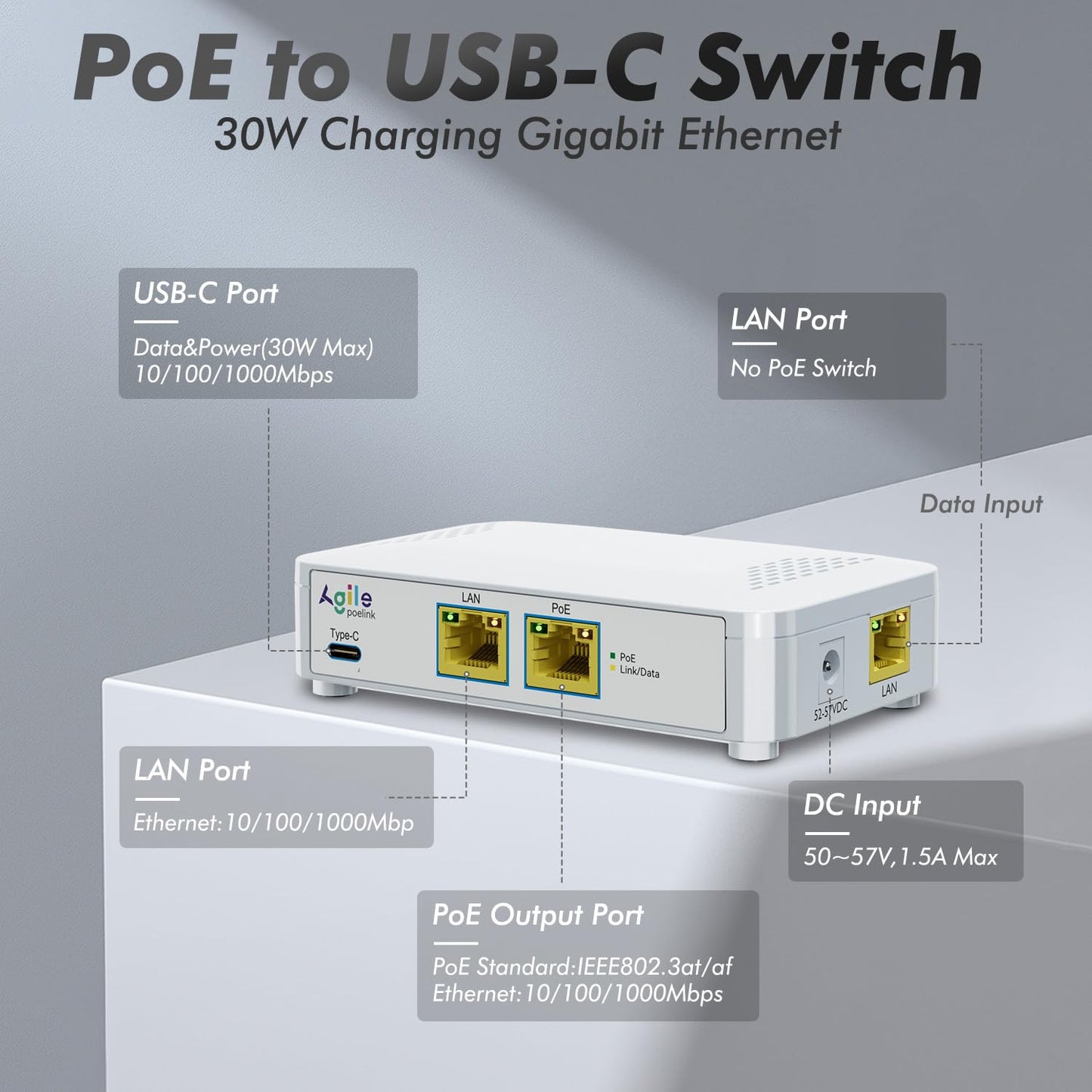 PoE to USB C Switch 60W IEEE 802.3af/at Compliant, 1 USB-C Port (30W PD Charging & Gigabit Ethernet) & 1 PoE+ Port & 1 Ethernet Port
