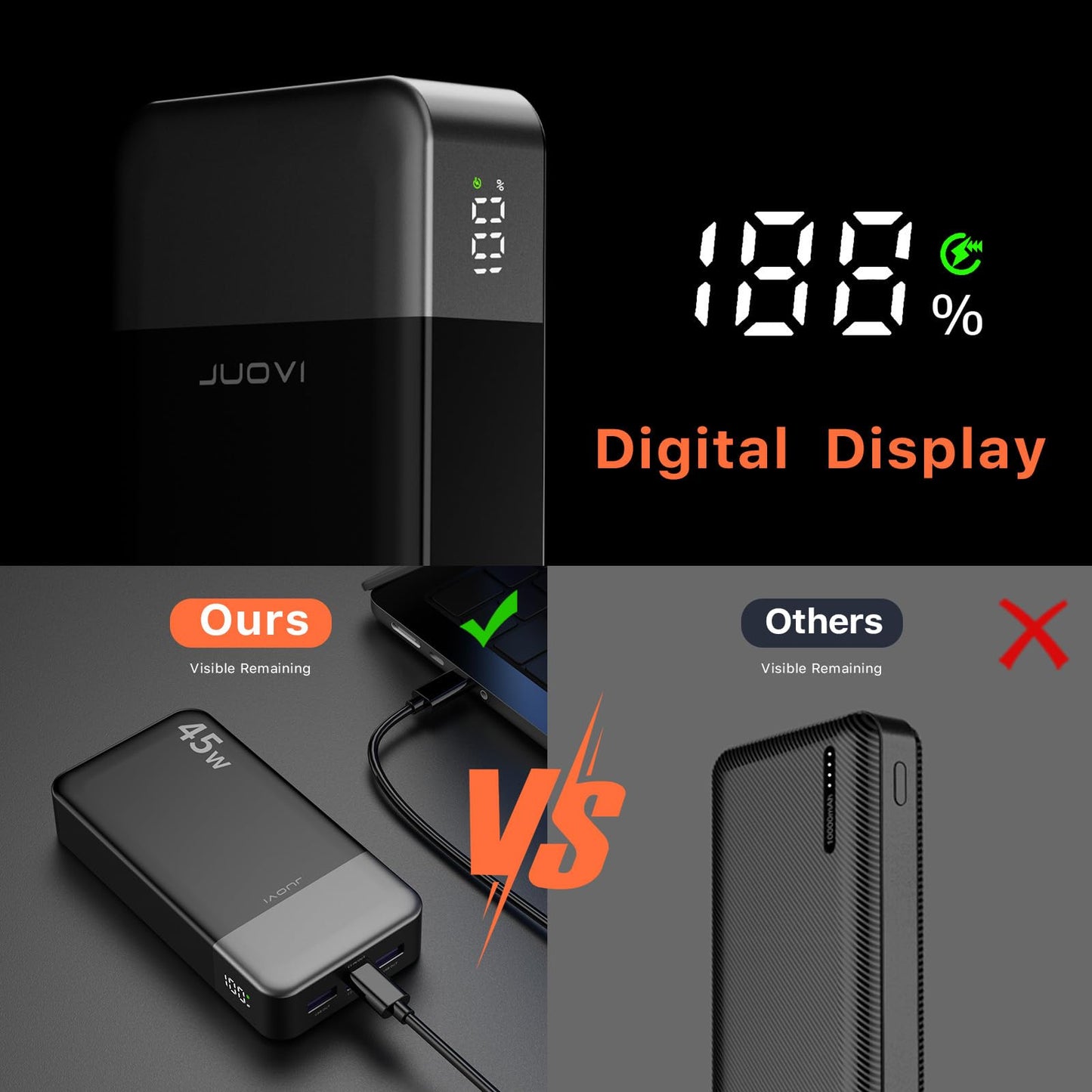 JUOVI Power Bank 45W 20000mAh Portable Charger USB C, PD QC Fast Charging 4-Port(2C+2A) External Battery Pack with LED Display, for iPhone 15 16