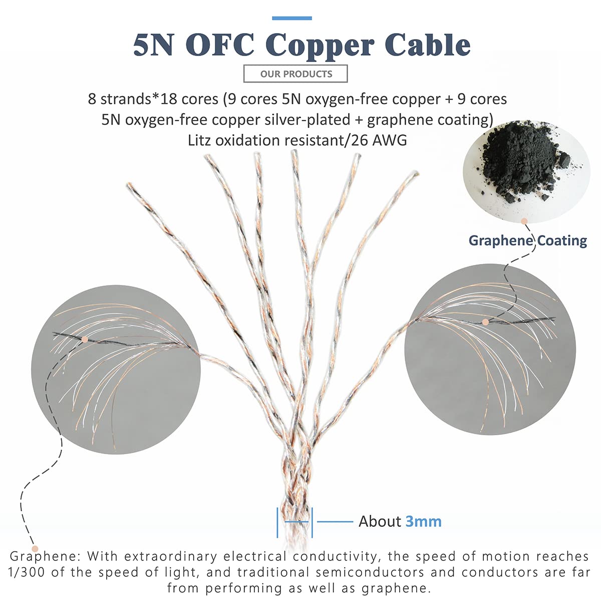 GUCraftsman 5N OFC Copper+Graphene Mixed Braid Earphone Replacement Cables for Sennheiser IE200 IE300 IE600 IE900 (4.4mm Plug)