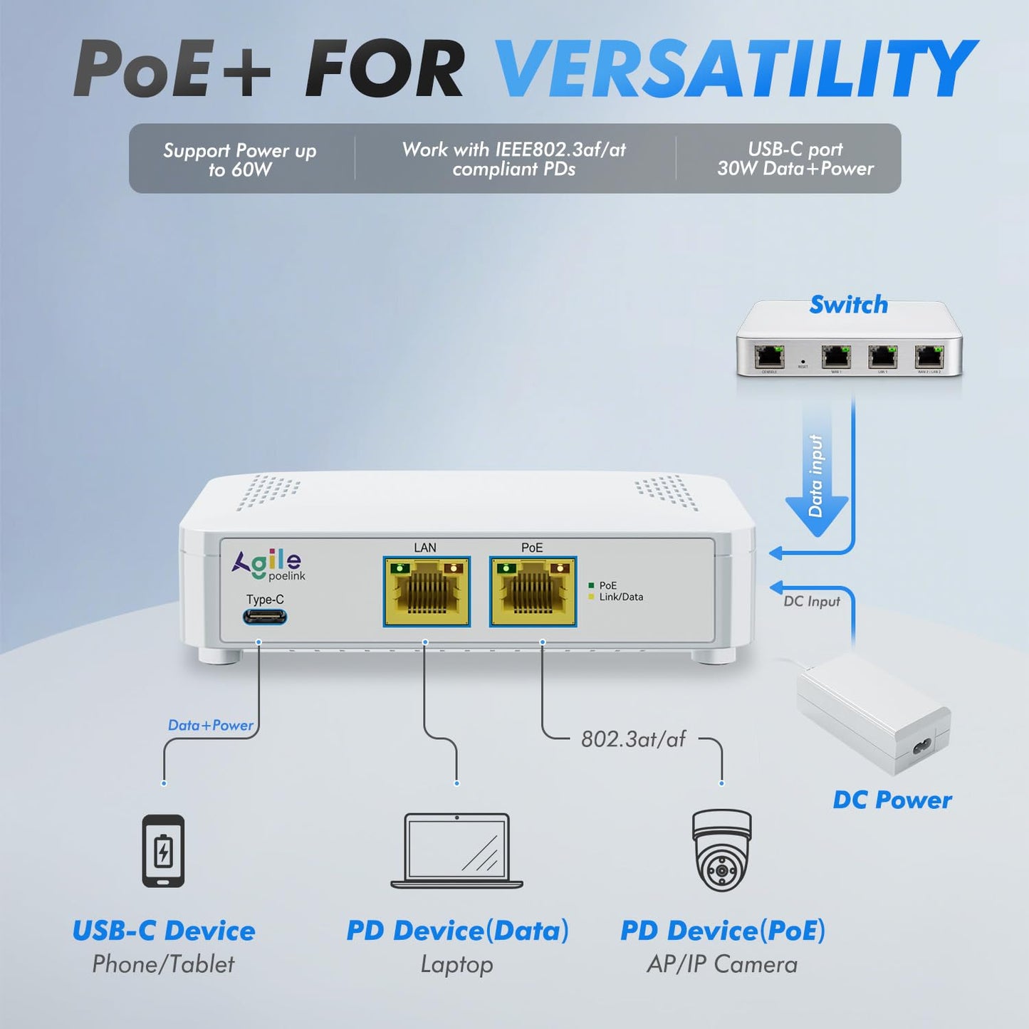 PoE to USB C Switch 60W IEEE 802.3af/at Compliant, 1 USB-C Port (30W PD Charging & Gigabit Ethernet) & 1 PoE+ Port & 1 Ethernet Port