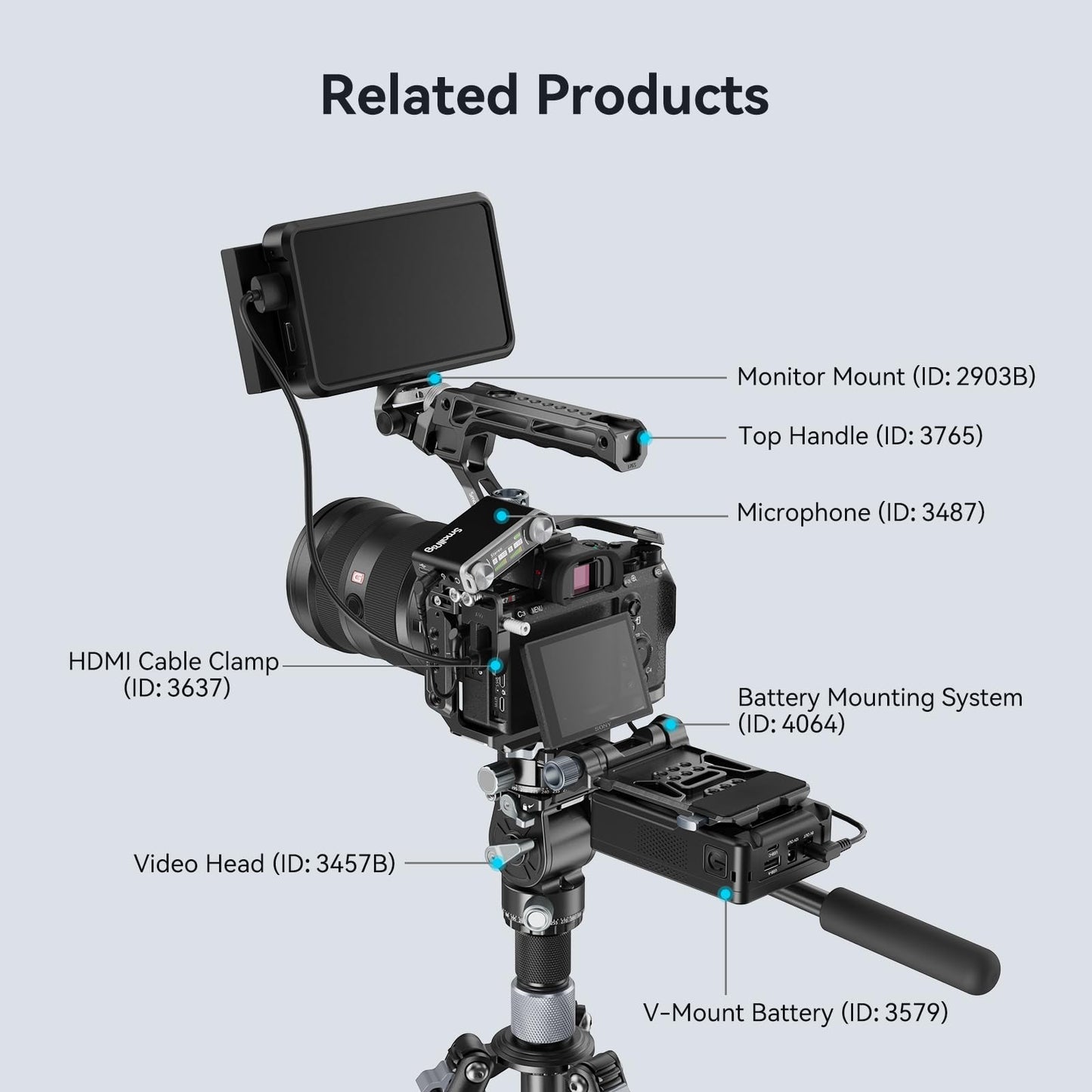 SmallRig A7RIII / A7III / A7M3 Camera Cage for Sony A7RIII / A7III / A7M3 Camera (ILCE-7RM3 / A7R Mark III), w/Shoe Mount, Built-in NATO Rail