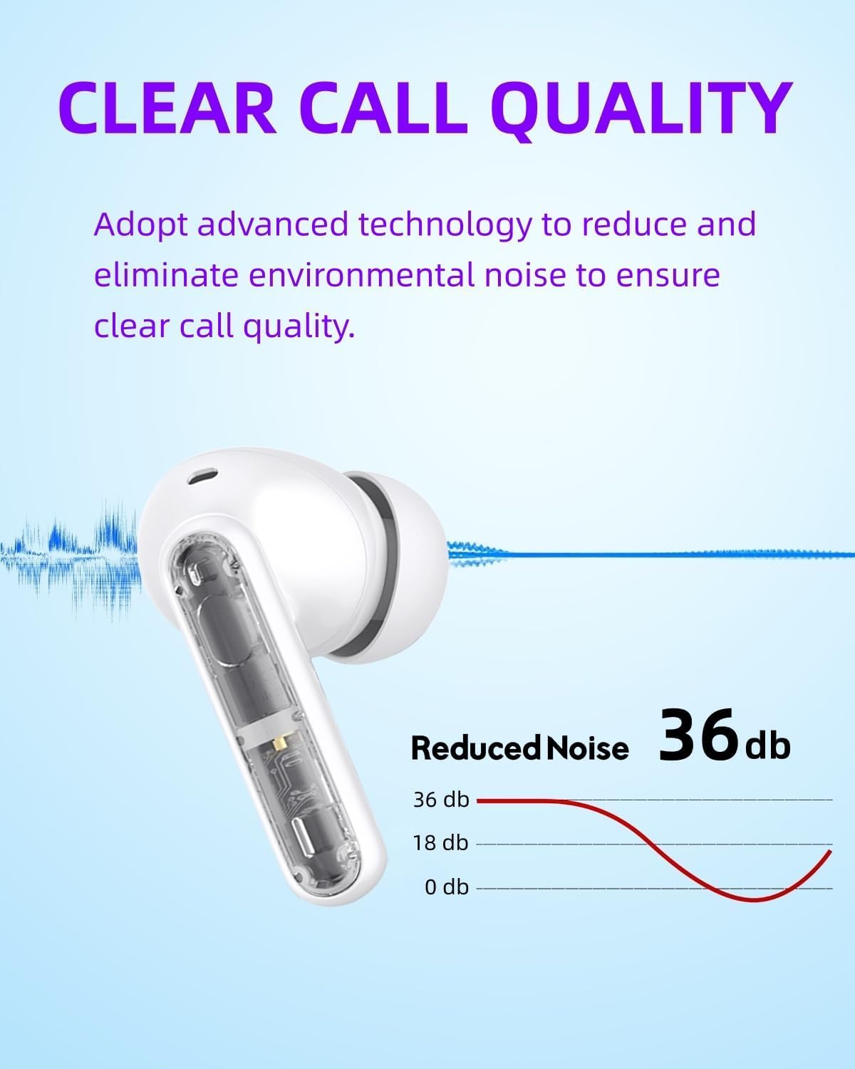 AIgetopANC Wireless Earbuds P1 PRO with Translucent Style, Bluetooth Headphones with Clear Call Mics, IPX7 Waterproof Ear Buds Deep Bass Wireless