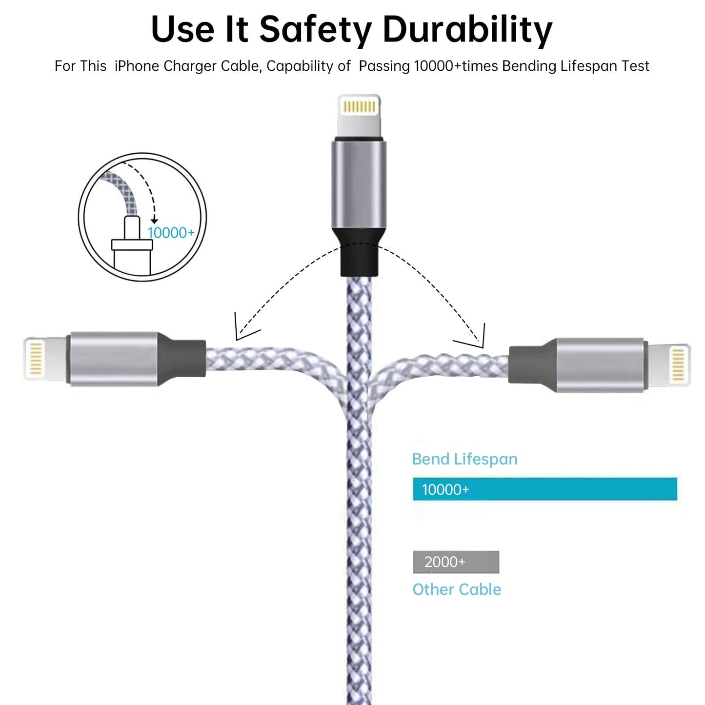 Alovzi iPhone Lightning Cable 3Pack - 6FT Nylon Braided, MFi Certified, USB Fast Charger for iPhone 14/13/12/11 Pro Max/XS MAX/XR/XS/X/8/iPad