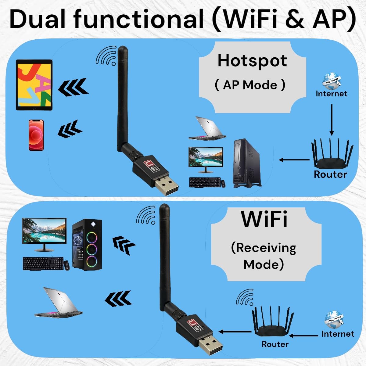 AC600 Mbps Dual Band Internet USB WiFi Adapter for desktop PC 2.4/5GHz, Desktop-Laptop wifi adapter Wireless Receiver Network Dongle with Antenna