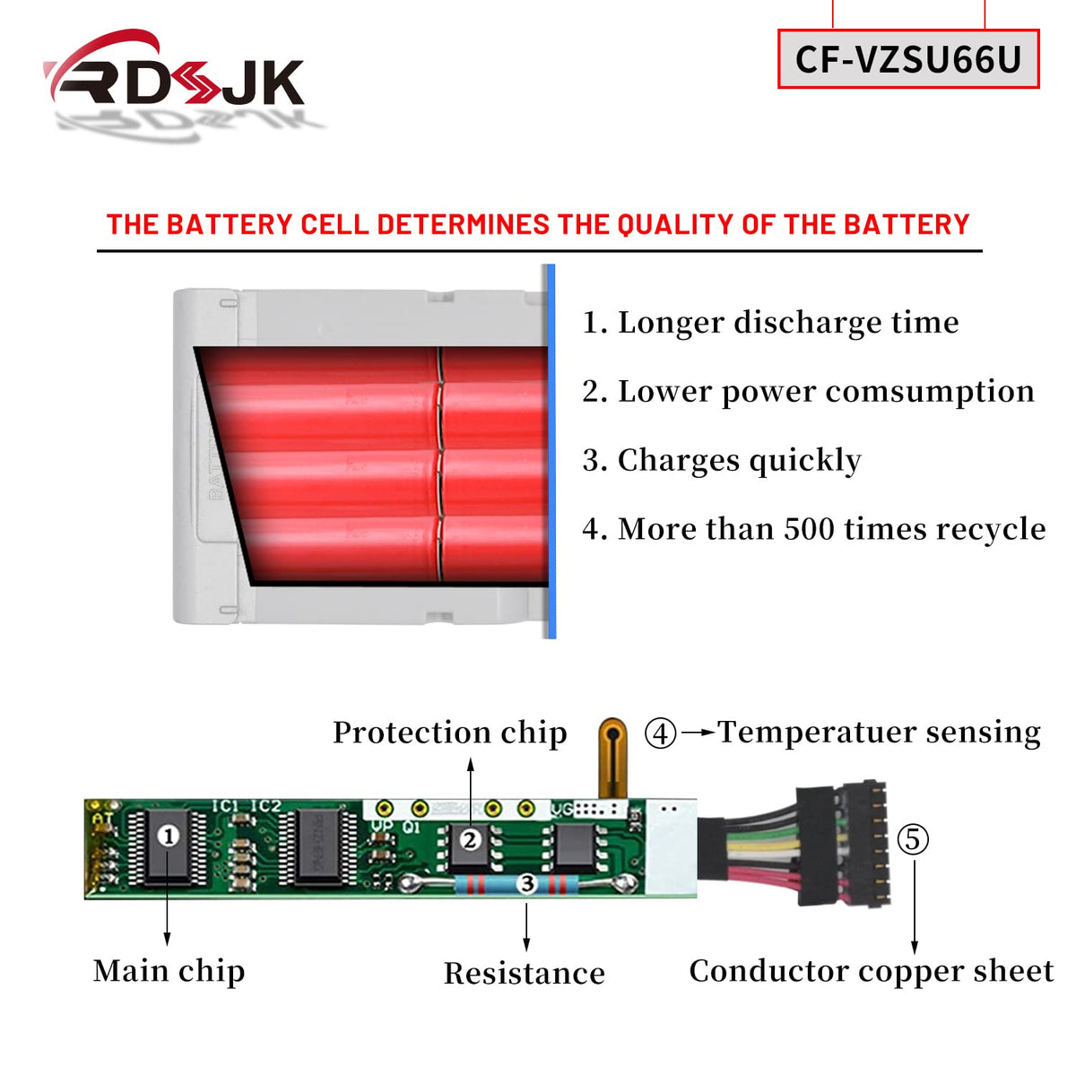RDSJ CF-VZSU66U Laptop Battery for Panasonic Toughbook CF-C1 MK1 MK2 CFC1 CF-C1MDB21 CF-C1BWFAZ1M CF-C1AD06GDE CF-C1BDNAG1M CF-C1ADAGG6M CF-C1BTGBG1M