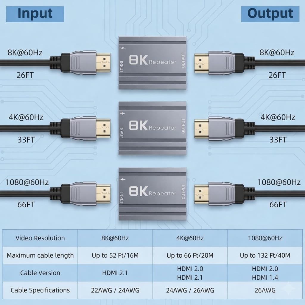 KSRplayer 8K HDMI 2.1 Active Repeater, 52ft Extender for 8K60/4K120