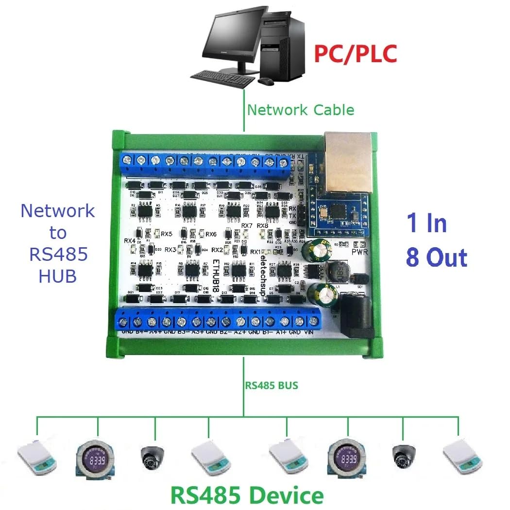 eletechsup DC 12-24V 8CH Ethernet Network RS485 Hub Converter for UDP TCP Modbus TCP RTU MQTT HTTP PLC, Configuration Software (with Rail Box)