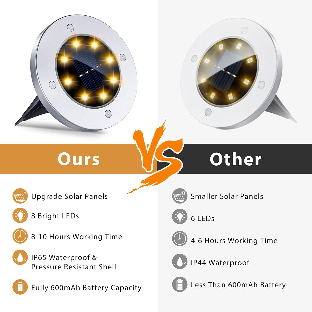 12 Pack 8LED Solar Garden Lights Outdoor Waterproof Sidewalk Disk Bright In-Ground Landscape Lighting for Lawn Patio Pathway Yard Steps Deck Walkway