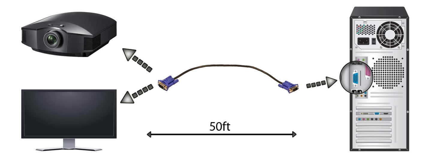 Tupavco TP119 - VGA Cable 50ft - Computer/Monitor/Projector/PC/TV Cord 15 PIN, 50 Feet Long Video Cord