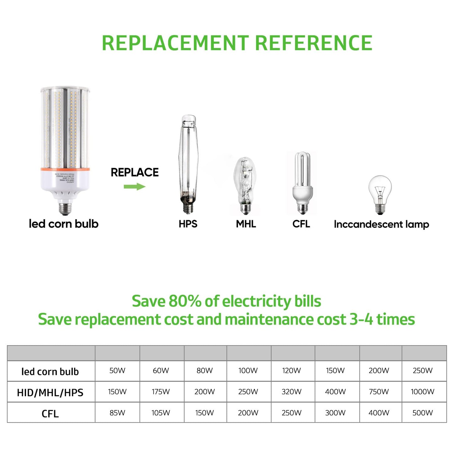 50W Led Corn Light Bulb,E26/E39 Base,5000k Daylight,110-277v,6500lm,CFL HID 175w Metal Halide Replacement For Indoor Outdoor General