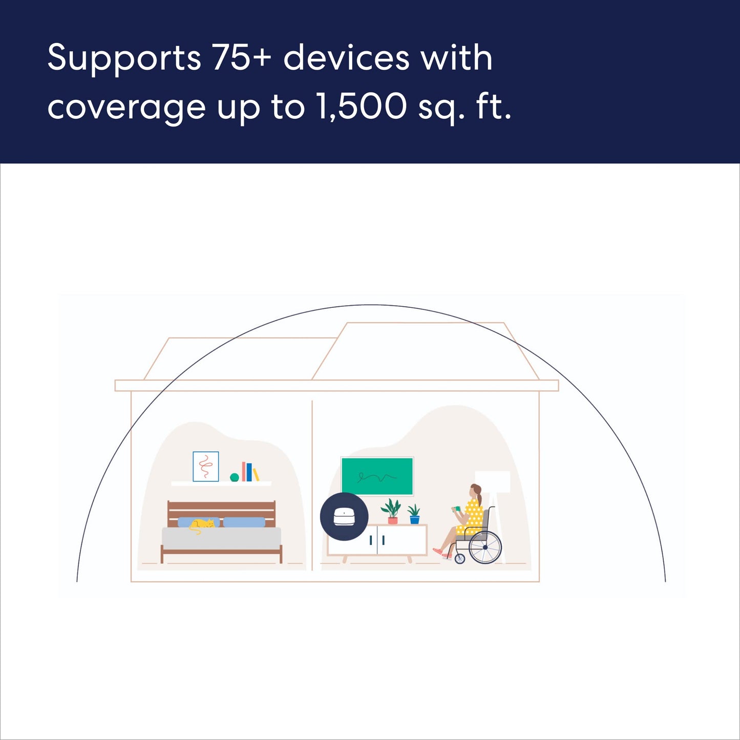 Like-New Amazon eero 6+ mesh wifi router - Supports internet plans up to a Gigabit, Coverage up to 1,500 sq. ft., Connect 75+ devices, 1-pack
