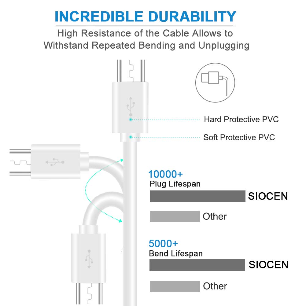 SIOCEN 3 Pack 10FT Micro USB Power Extension Cable Cord Compatible for Wyze Cam,WyzeCam Pan,YI Cam,YI Dome Home Camera,Kasa Cam,Oculus Go,Furbo