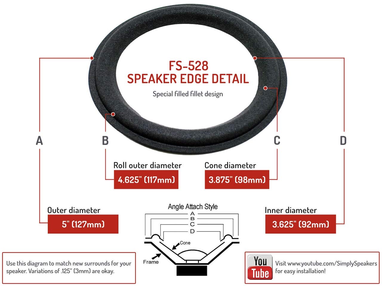 Boston Acoustics 5 Inch Filled Fillet Foam Speaker Repair Kit FSK-528 (Pair)
