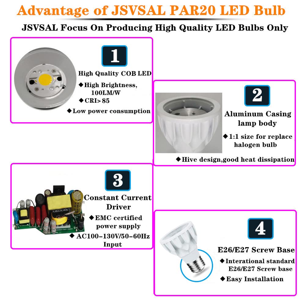 JSVSAL PAR20 LED Bulb,Daylight White 5000K,12W AC 120V,Dimmable,2-Pack