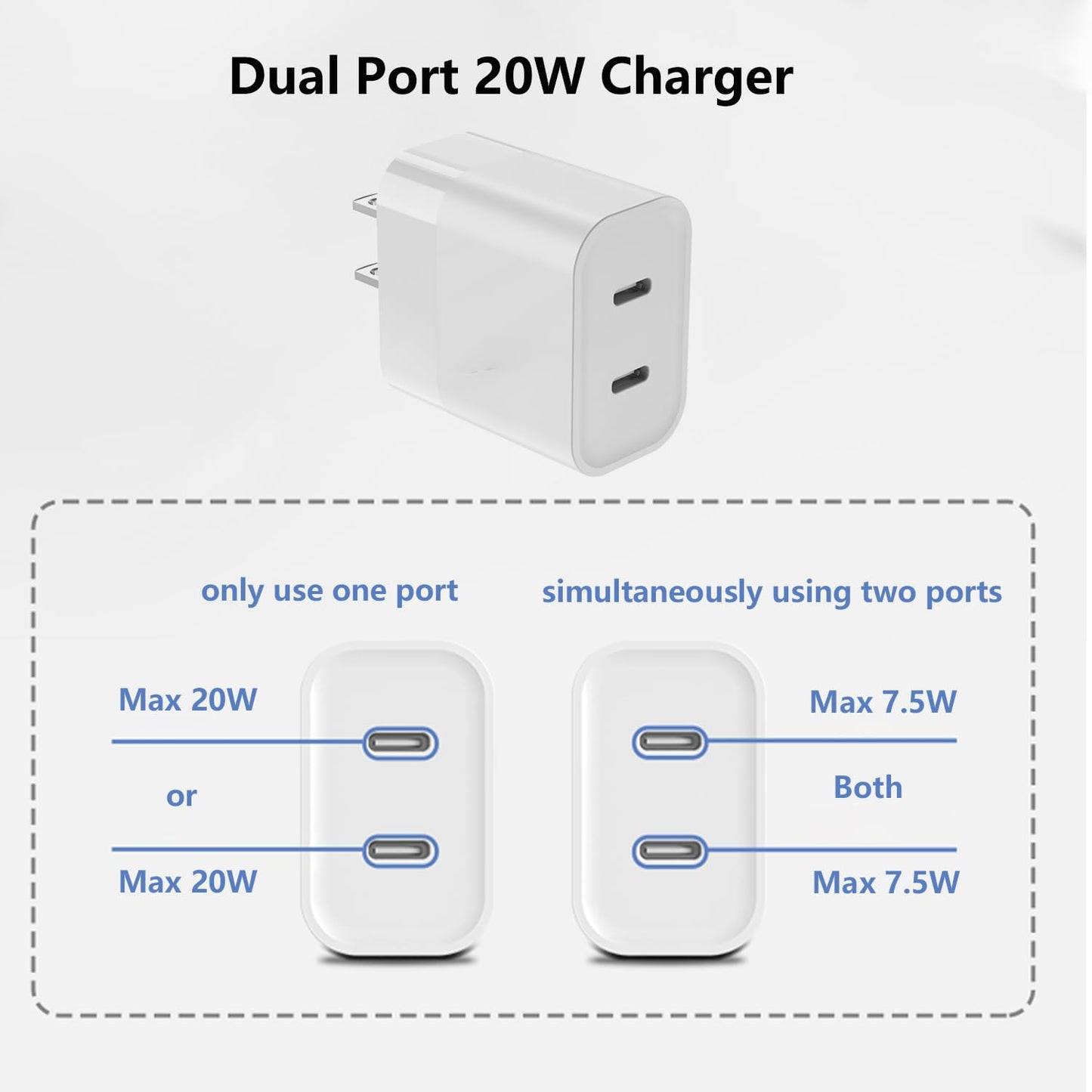 Pocxwa Dual Port USB-C Charger Block, 20W Type-C Fast Charging Power Adapter Compatible with iPhone 17 Air 16 Pro Max 15 Plus 14 13 Mini 12 11 XS XR