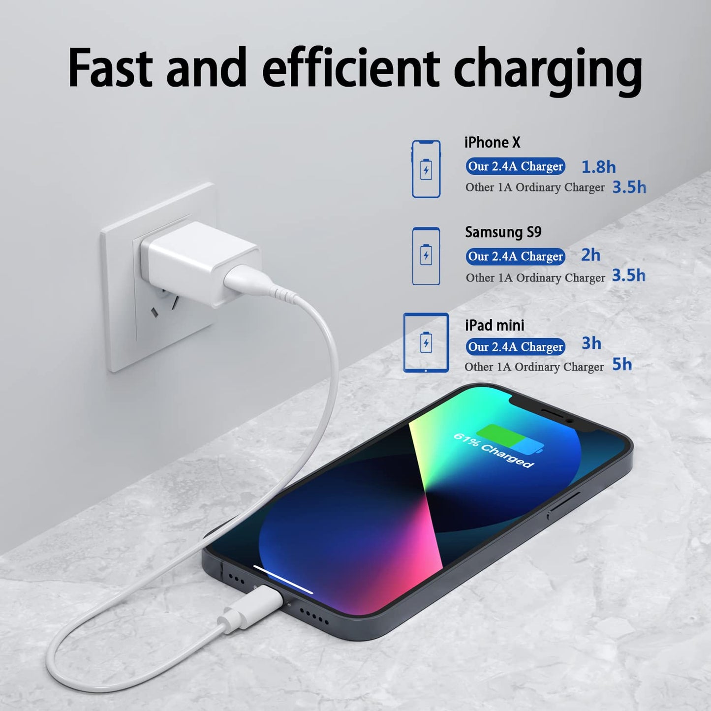 Cube Compatible USB Wall Charger Block - 12W 4 Pack, 2.4A/5V Power Adapter for iPhone 13 12 11 Pro Max SE XS XR X 8 7 6 6S Plus, Samsung, LG, Moto