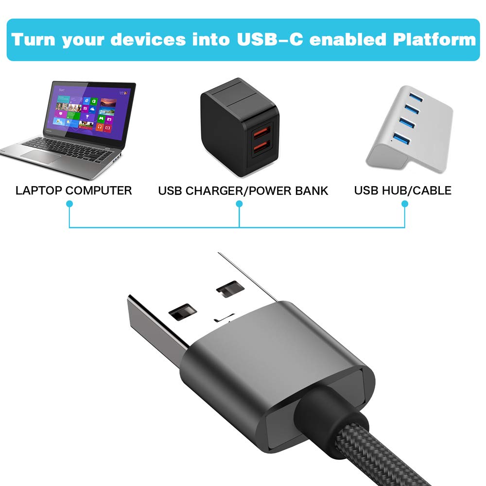 USB C Female to USB Male Adapter (2-Pack),Type C to USB A Charger Cable Adapter, Compatible with iPhone 16 15 15 Pro Max,iPad 2018,Samsung Galaxy…