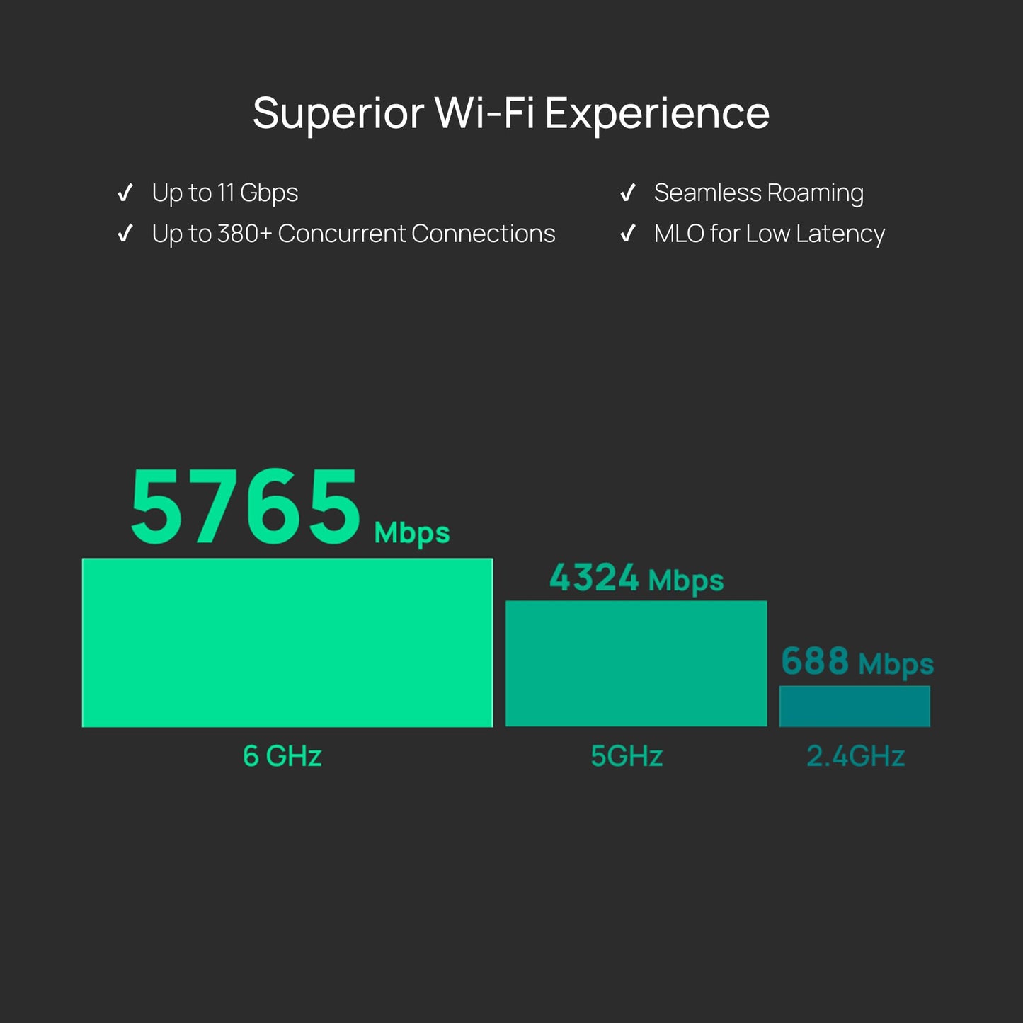 TP-Link Omada WiFi 7 Wireless Access Point - BE11000 Tri-Band, 2.5G Port, PoE+ or DC Powered, DC Adapter Included, 5yr Warranty, Captive Portal, Mesh