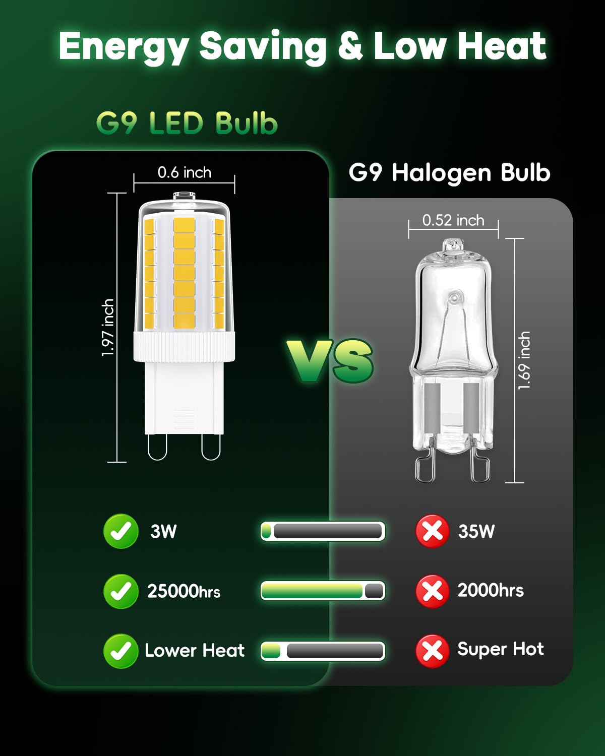 Makergroup Dimmable G9 LED Light Bulbs 120V, 35W T4 G9 Halogen Equivalent, Warm White 2700K 3000K for Crystal Chandeliers Lights, Accent,Pedant