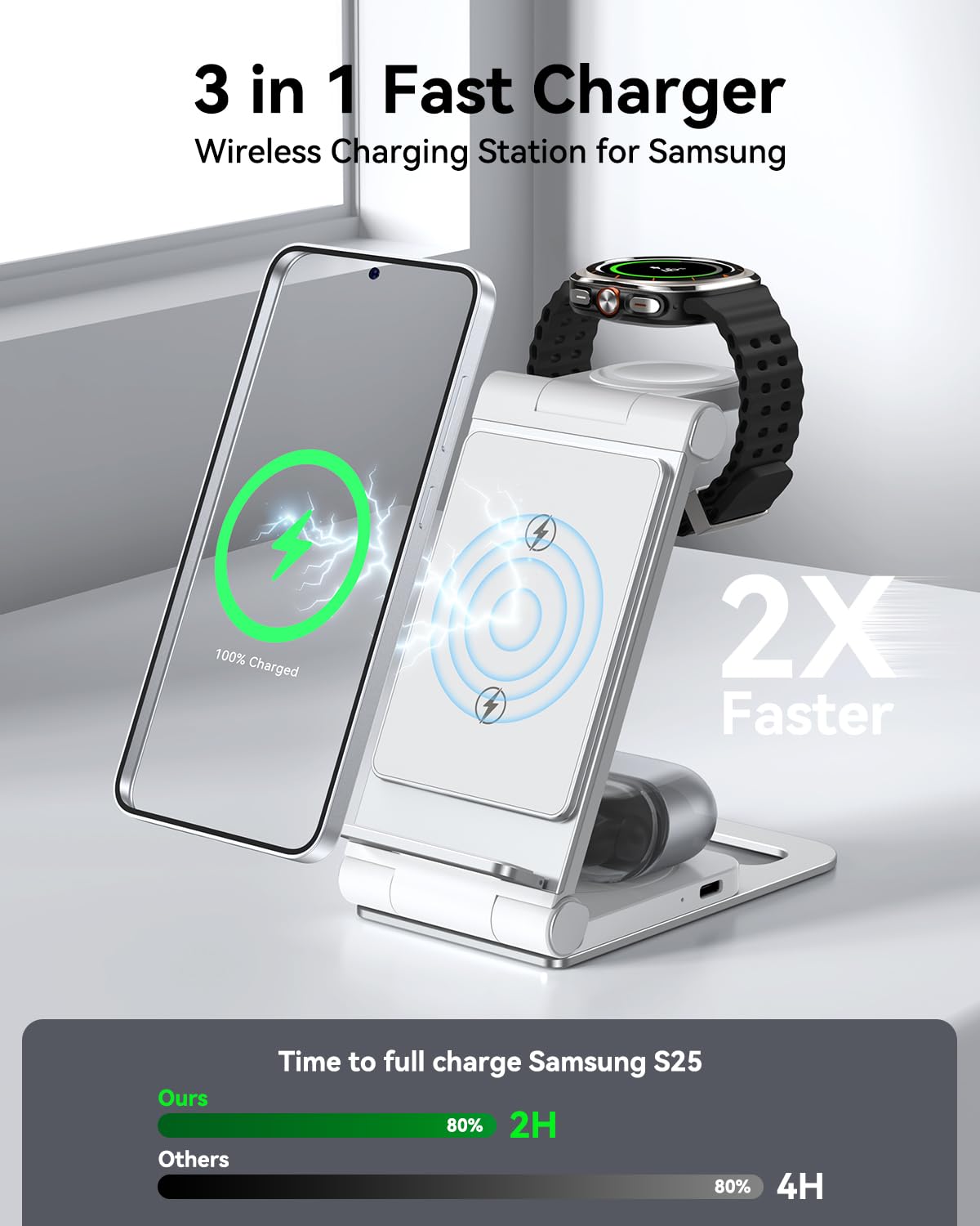Wireless Charger for Samsung, 3 in 1 Wireless Charging Station Foldable