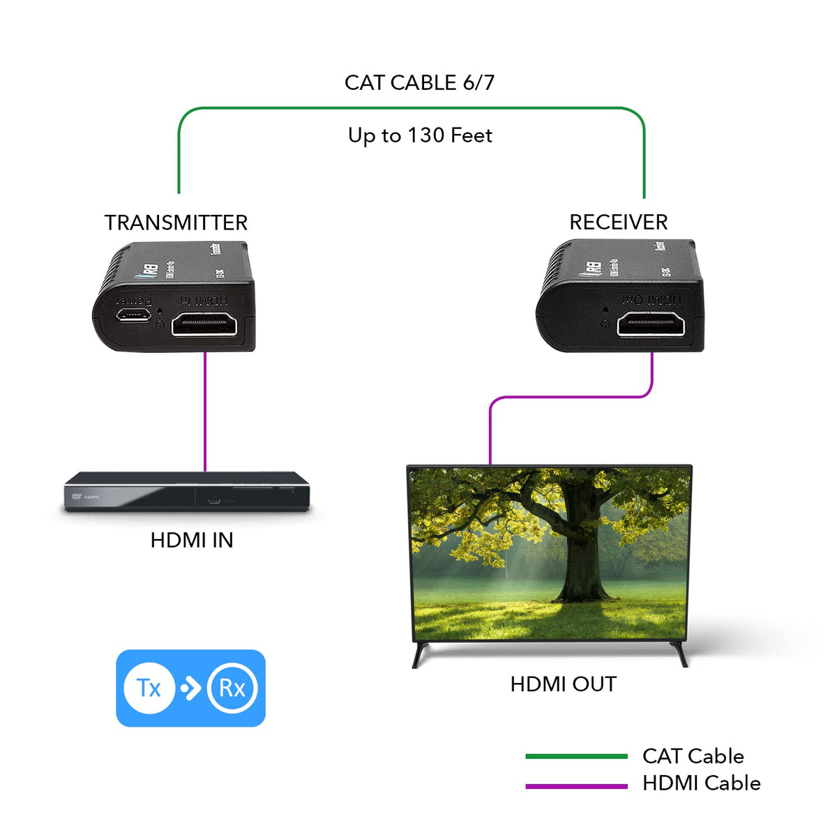 OREI HDMI Balun Extender 130ft - 1080p@60Hz PoC, Audio 7.1CH, HDCP 1.4