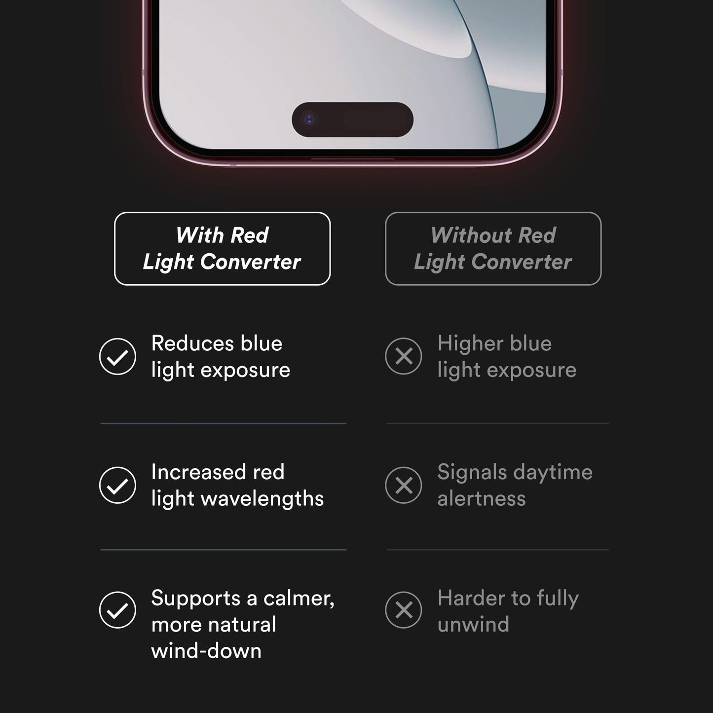 BodyGuardz Red Light Converter Privacy Screen Protector (iPhone 15 Pro Max)