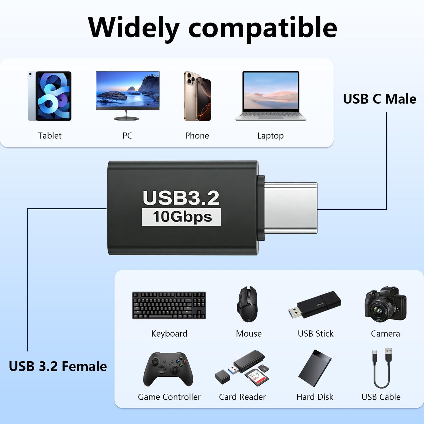 Nelumbo USB C to USB Adapter, 10Gbps USB3.2 Gen 2 Fit Side by Side, Type C Male to A 3.2 Female Adapter Compatible with iPhone 17 16 Pro…