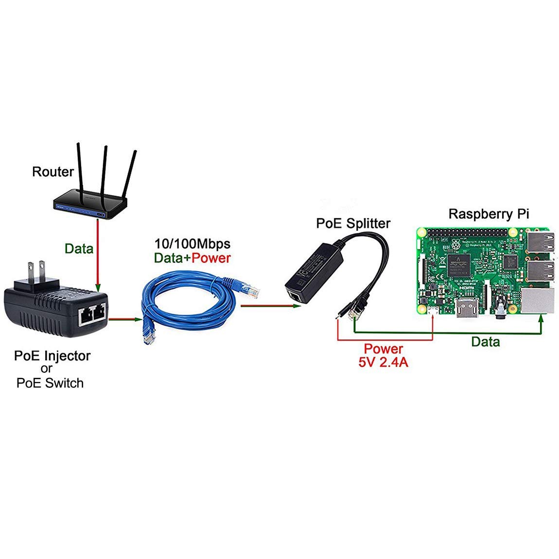 Ardest Active PoE Splitter IEEE802.3af Adapters Connector Power Over Ethernet 48V to 5V 2.4A Power Supply for Raspberry Pi 2 and RasPi Rasp Pi 3 Model