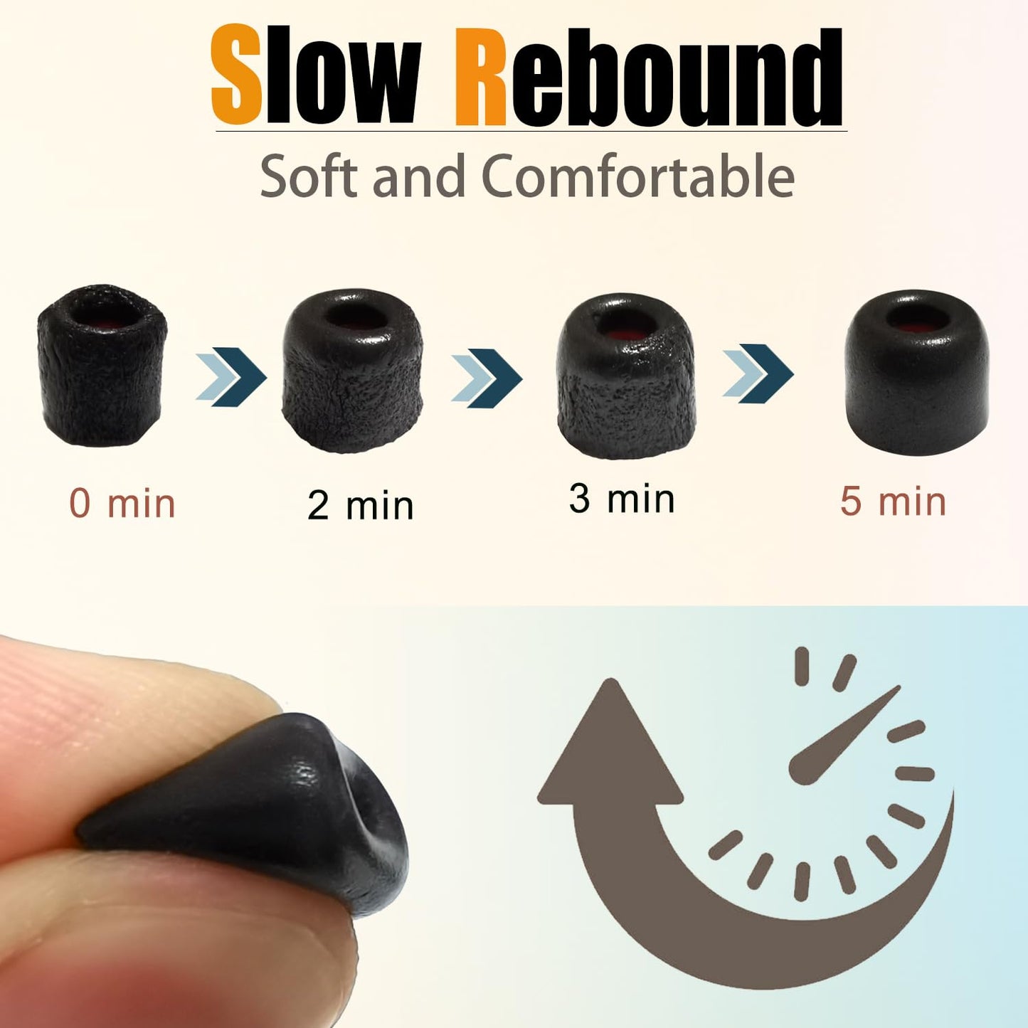 Memory Foam Earbuds Tips - Universal Replacement Ear Tips Sport Anti-Slip for 4mm-5.5mm Nozzle - Noise Isolating, Comfort Fit, 3 Pairs, Storage Case
