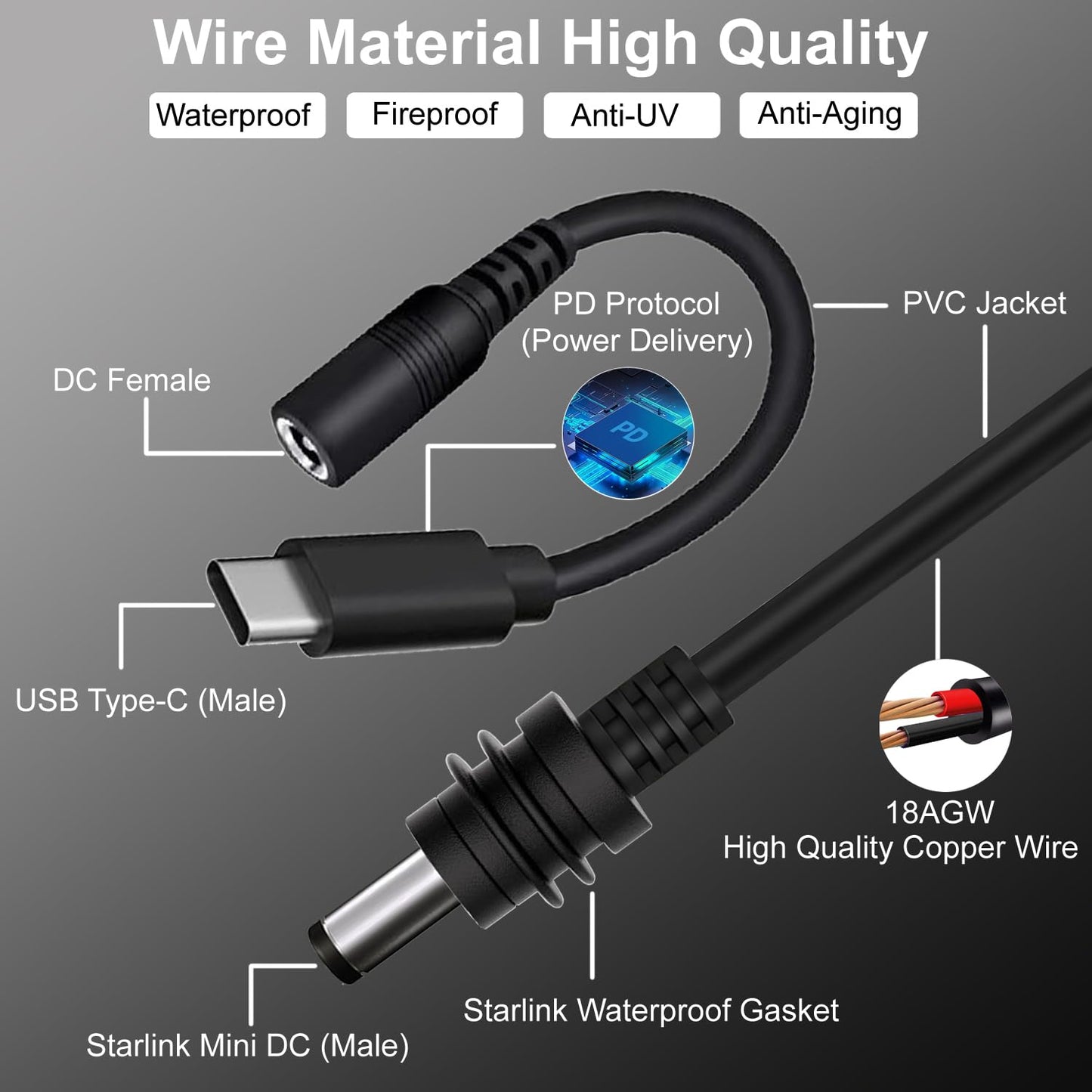 icilvnx Starlink Mini DC Power Cable with USB C Adapter Cable, Type C to DC Power Cable for Starlink Mini, Work with 65W+ PD 20V Protocol Power