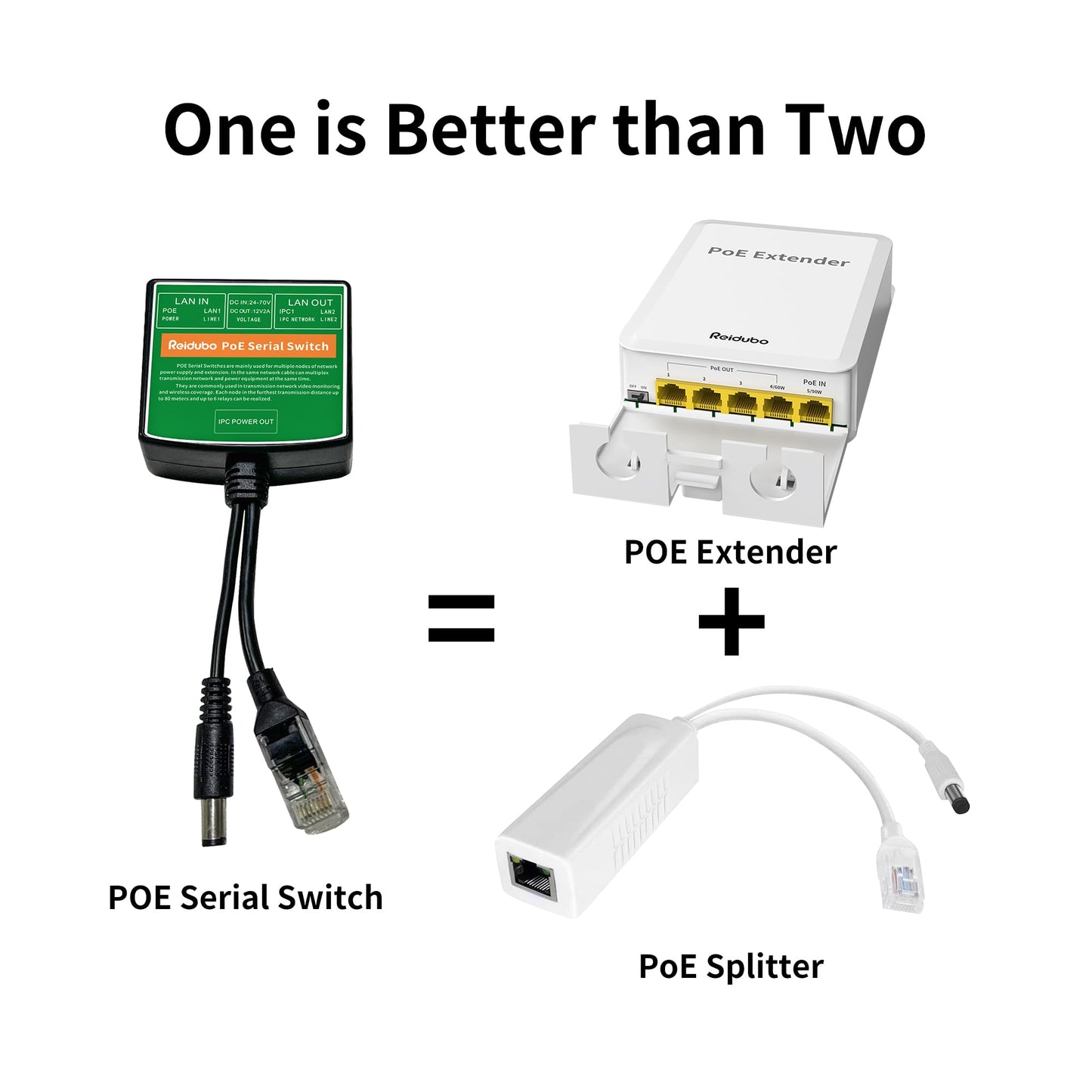 PoE Injector Adapter with 4 PoE Splitters 5.5x2.1mm 12V2A Output, PoE Serial Splitter Kit Comply IEEE 802.3af/at Standard, Total Distance Up to 1312