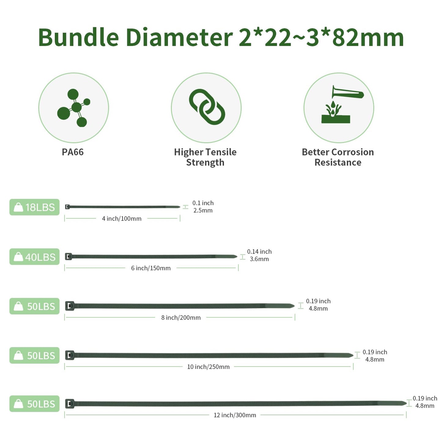 Armpow Garden Green Cable Zip Ties Heavy Duty Assorted Sizes, 1000 PCS Self-Locking 4+6+8+10+12 Inch 50LBS Nylon Cable Ties, Perfect for Home, Office