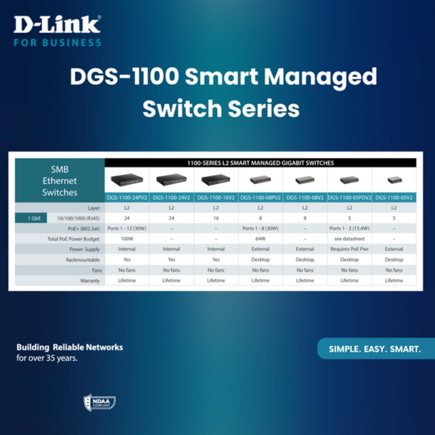 D-Link 5-Port Gigabit Smart Managed Ethernet Switch, L2, VLANs, QoS, IGMP Snooping, LAG, Web UI, Sturdy Metal with Shielded Ports, Desktop, Fanless