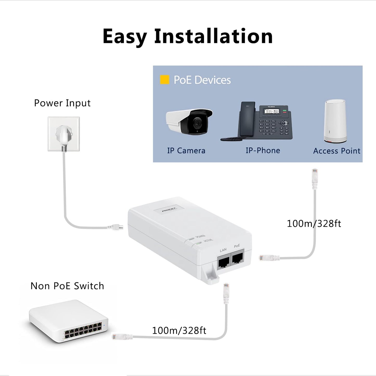 Gigabit PoE++ Injector 60W IEEE802.3bt/at/af Compliant, Supplies 15.4W or 30W or 60W Power Over Ethernet Distances Up to 328ft, PoE Injector Adapter