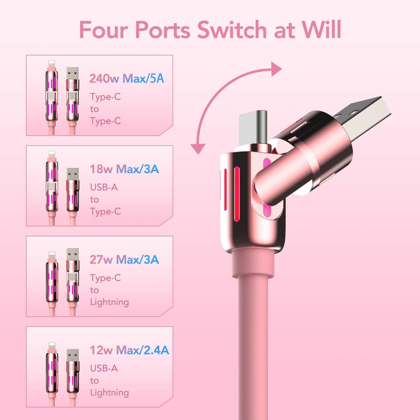 MFish 4-in-1 USB Charging Cable with Carrying Case, 240W Fast Charger Cord, USB-A & Dual USB-C to USB-C/Lightning, for iPhone 17/16/15/14, iPad