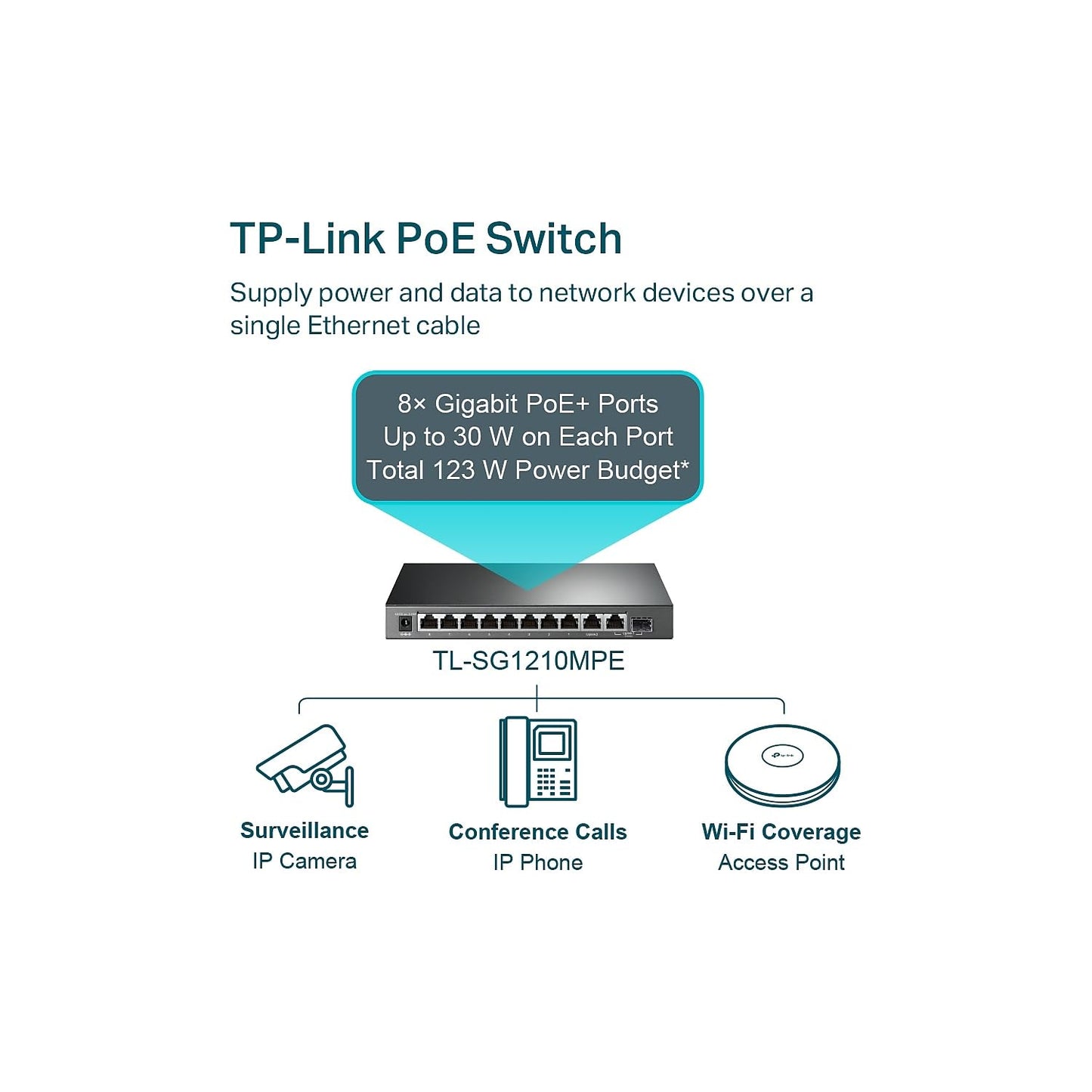TP-Link TL-SG1210MPE | 8 Port Gigabit PoE Switch | Easy Smart Managed | 8 PoE+ Ports @123W, w/ 2 Uplink Gigabit Ports + 1 Combo SFP Slot | 3 Year