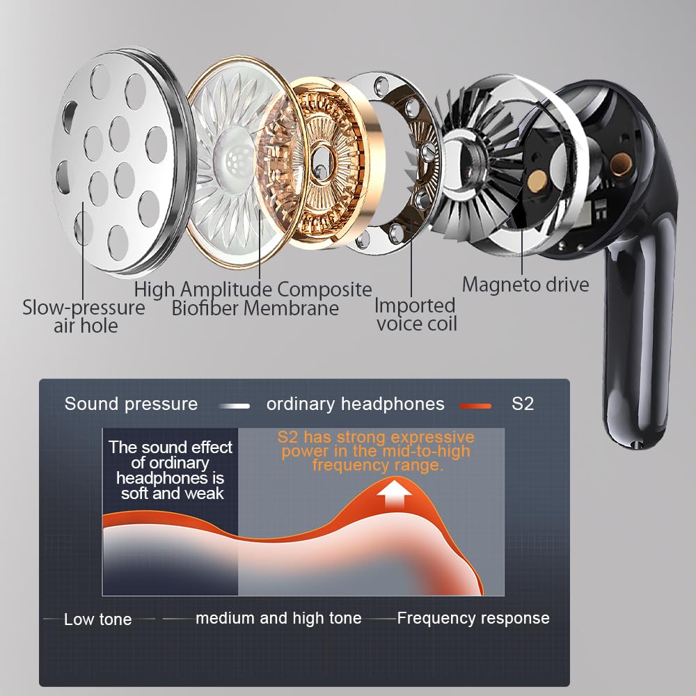 JBMI Bluetooth Earbuds Wireless Headphones, 50H Deep Bass Ear Buds with 4 Noise Cancelling Microphone, IPX5 Waterproof Earphones for iPhone Android