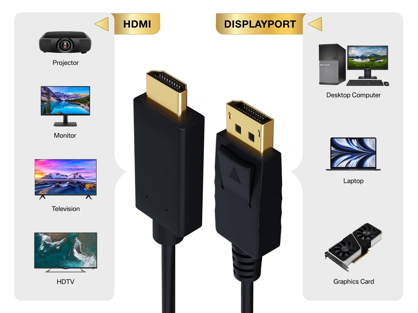 Cable Leader 28 AWG Gold Plated Premium DisplayPort 1.2 to 4K HDMI Male to Male Cable with Latches (6 Foot (1 Pack))