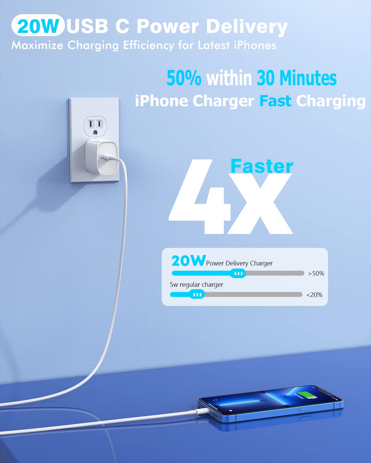 iPhone Car Charger,Dual Port USB C Fast Car Chargers,40W Type C i Phone Charger for Cars Quick Charging+2pack 3.3ft Lightning Cable + 20W USBC PD Plug