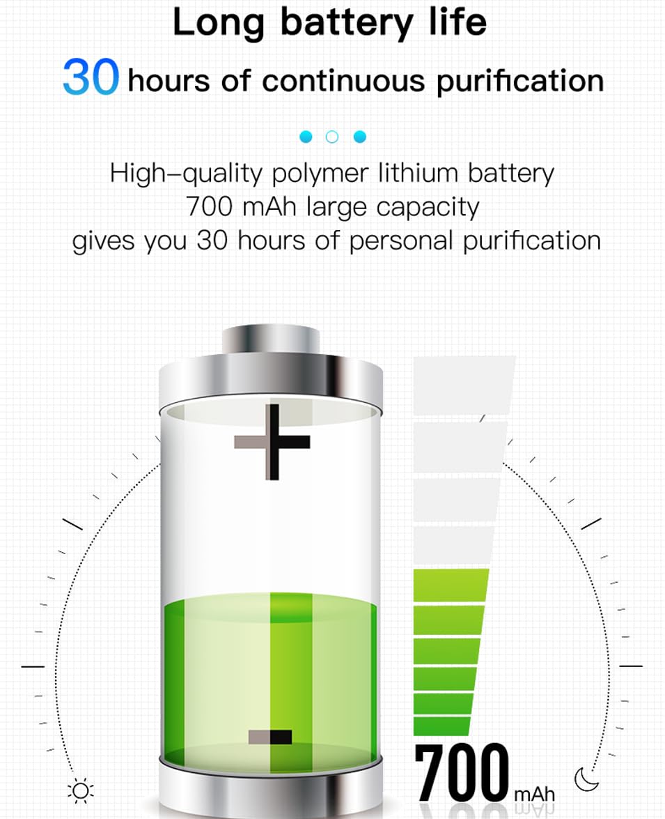 Wearable Negative Ion,Personal Air Purifier Necklace,Portable Mini Air Ionizer for Purifying Around the Body Smoke,Travel,Peculiar Smell