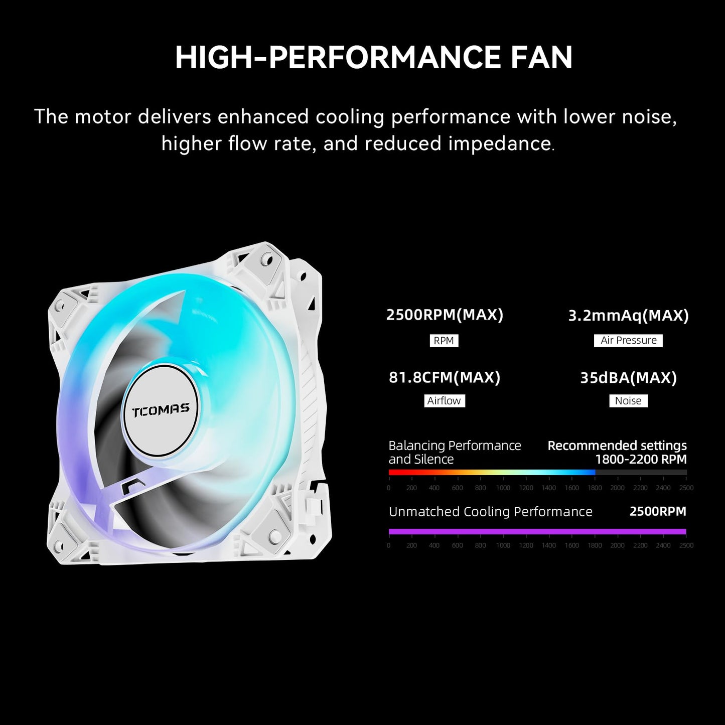 TCOMAS LE100 360mm AIO Liquid CPU Cooler - ARGB Full-Cover Lighting, FOC 3-Phase Pump, 2500RPM PWM Fans, 81.8CFM Airflow, 3.2mmAq Pressure - Intel